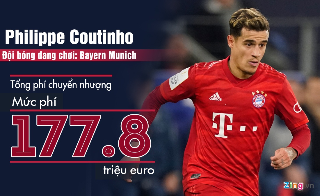 Neymar co muc phi cao nhat the gioi anh 5