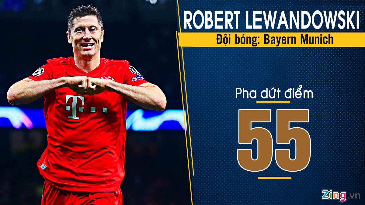 Lewandowski dan dau ve so lan dut diem mua nay anh 1