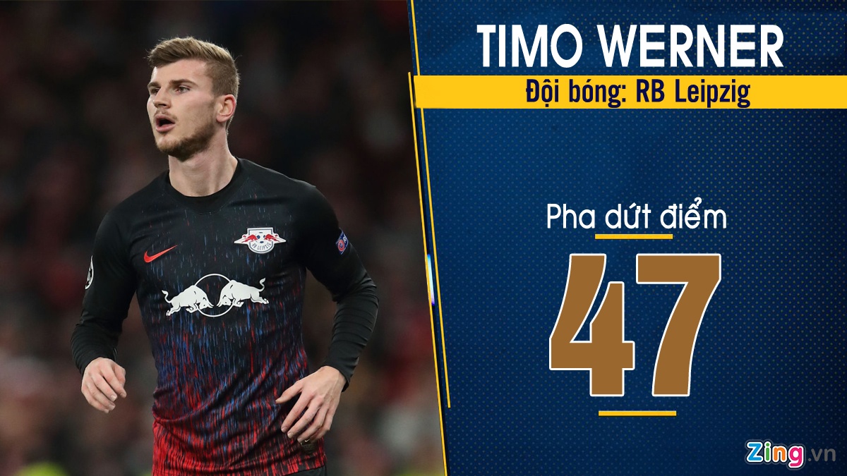 Lewandowski dan dau ve so lan dut diem mua nay anh 6