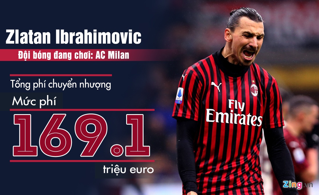 Neymar co muc phi cao nhat the gioi anh 6