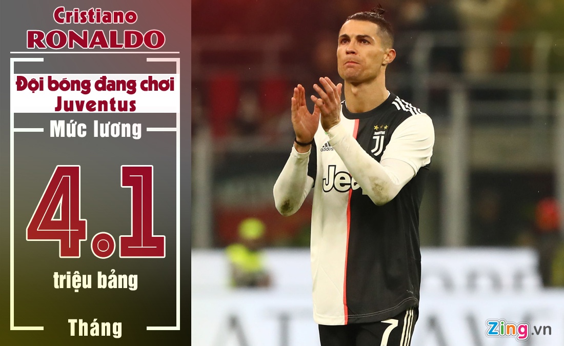 Messi la cau thu thu nhap hang dau the gioi anh 2