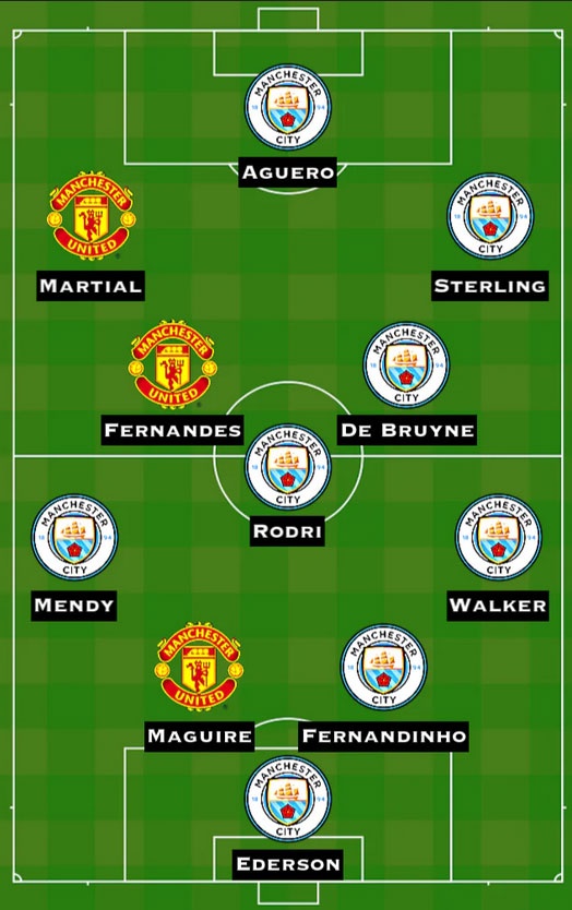 Doi hinh ket hop derdy Manchester: Man City ap dao anh 12