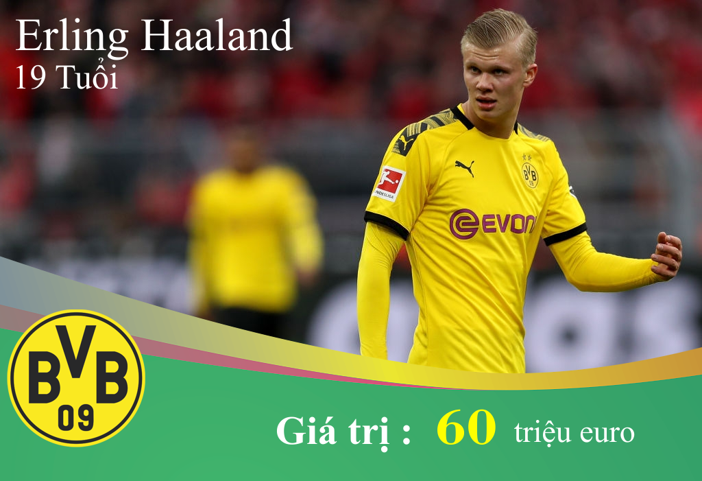Dortmund so huu dan sao tre gia tri nhat the gioi anh 2