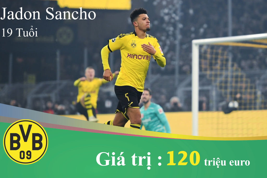 Dortmund so huu dan sao tre gia tri nhat the gioi anh 1