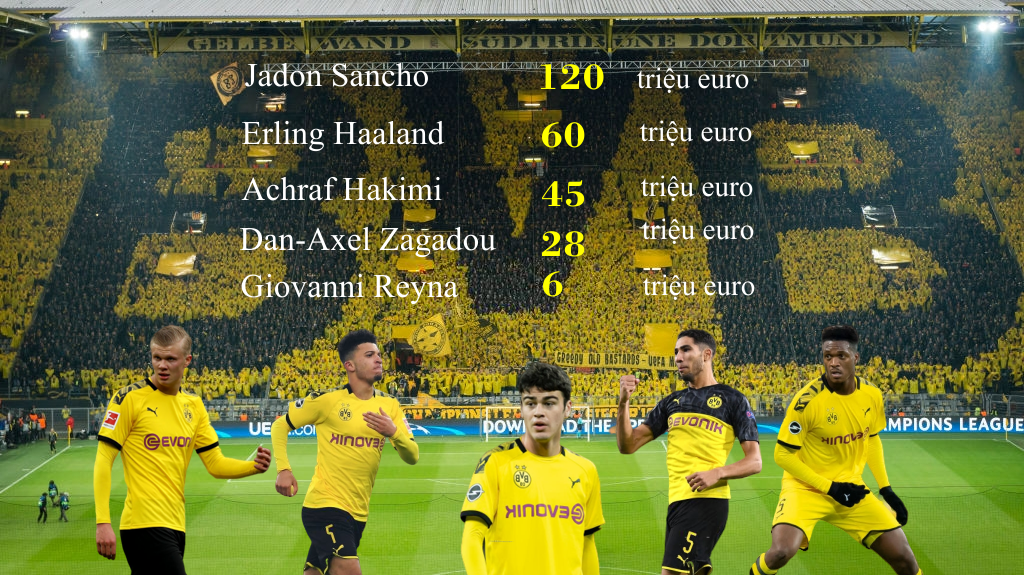 Dortmund so huu dan sao tre gia tri nhat the gioi anh 6