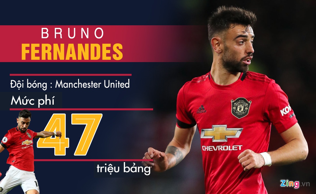 Bruno Fernandes gay an tuong o MU anh 1