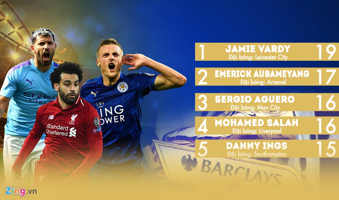 Vardy ghi 19 ban o Premier League 2019/20 anh 6