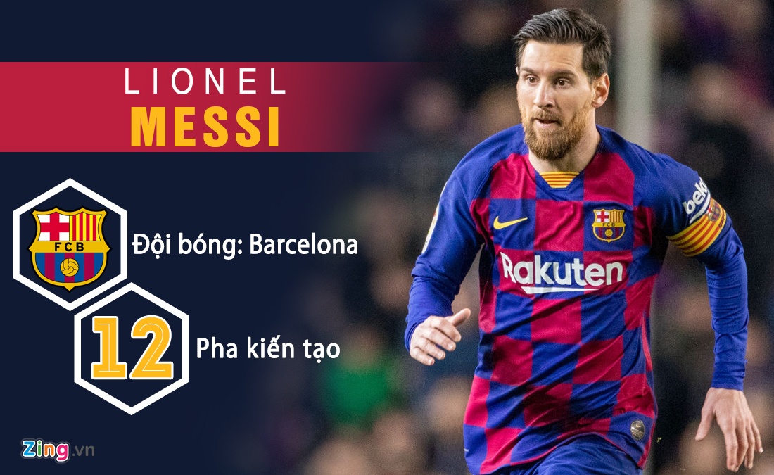 Messi va Arnold co 12 pha kien tao anh 2
