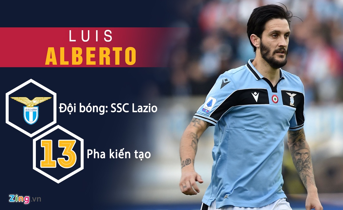 Messi va Arnold co 12 pha kien tao anh 3