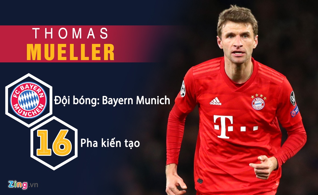 Messi va Arnold co 12 pha kien tao anh 5