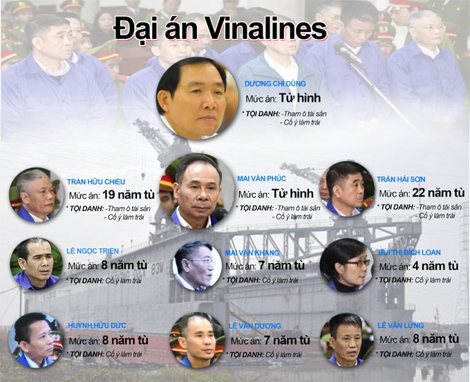 Duong Chi Dung, Mai Van Phuc bi tuyen an tu hinh hinh anh