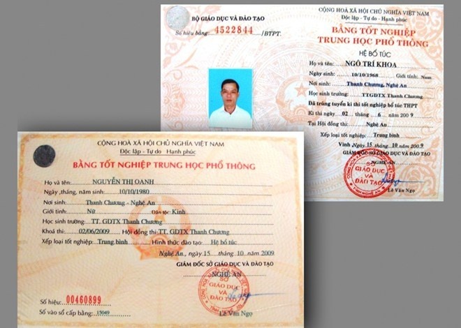 Bằng tốt nghiệp do các đối tượng cung cấp.
