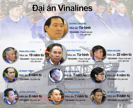 Duong Chi Dung co 'cua' thoat an tu? hinh anh
