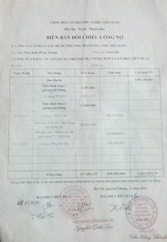 Biên bản đối chiếu công nợ giữa Cty của ông Thành và Cty ông Văn. Ảnh do người nhà nạn nhân cung cấp.