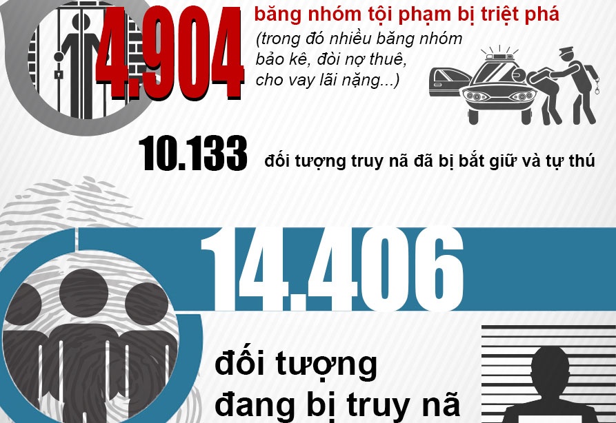 Bat an khi toi pham gia tang hinh anh