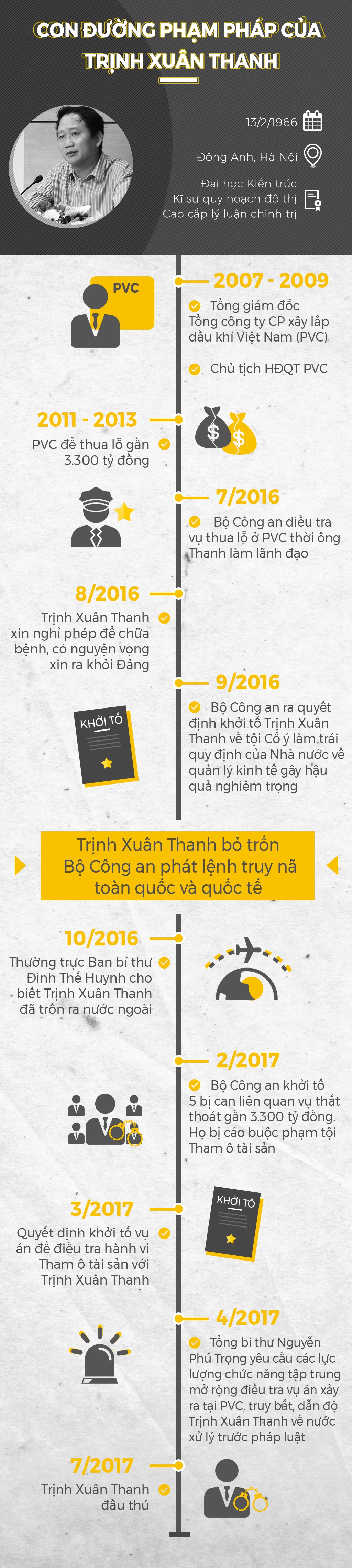 Trinh Xuan Thanh anh 1