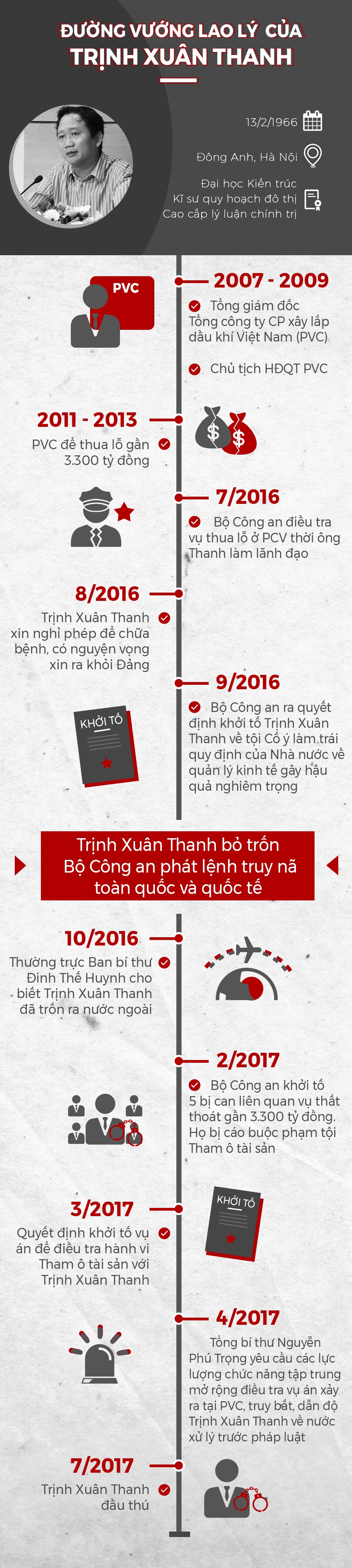 Trinh Xuan Thanh anh 7