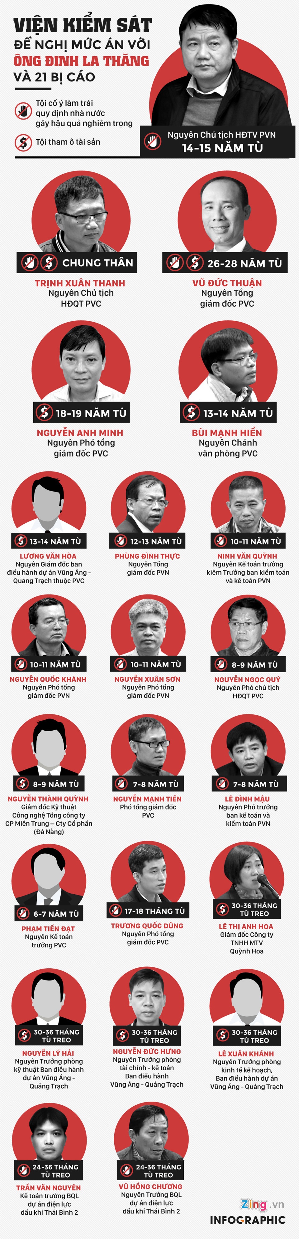 Đinh La Thăng ảnh 3 Dinh La Thang anh 3