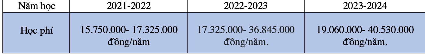 nhom nganh kinh doanh anh 1