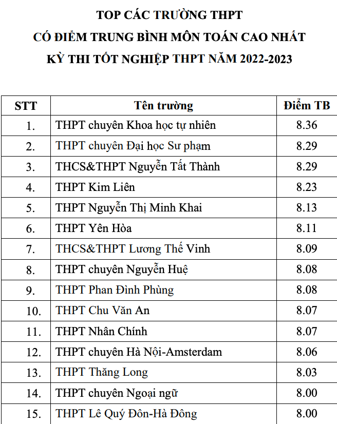vuot truong chuyen ve diem thi tot nghiep anh 2