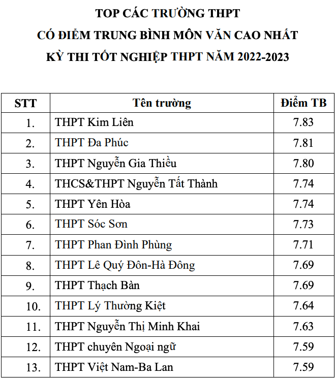 vuot truong chuyen ve diem thi tot nghiep anh 3