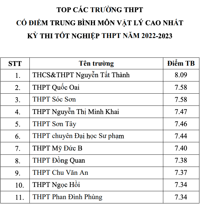 vuot truong chuyen ve diem thi tot nghiep anh 4