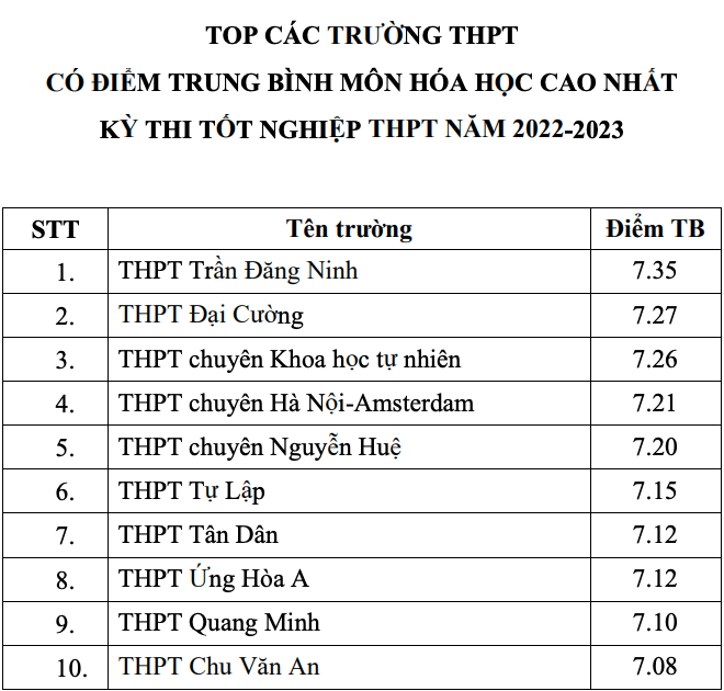 vuot truong chuyen ve diem thi tot nghiep anh 5