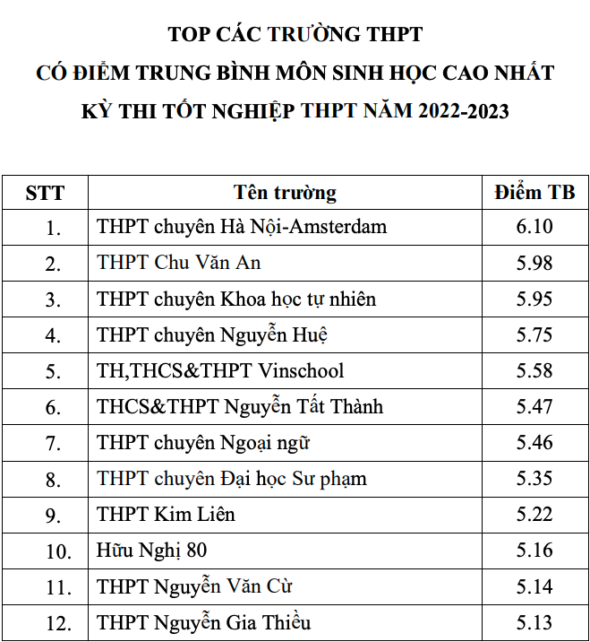 vuot truong chuyen ve diem thi tot nghiep anh 6