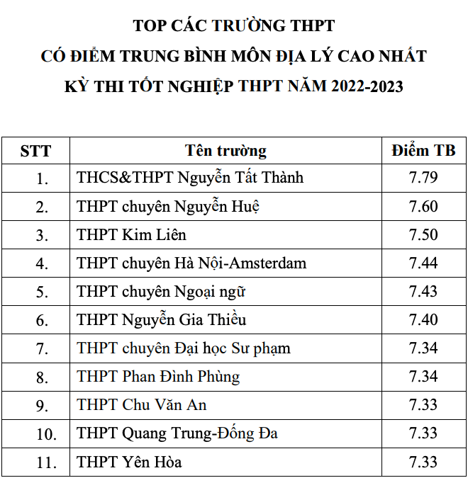 vuot truong chuyen ve diem thi tot nghiep anh 8