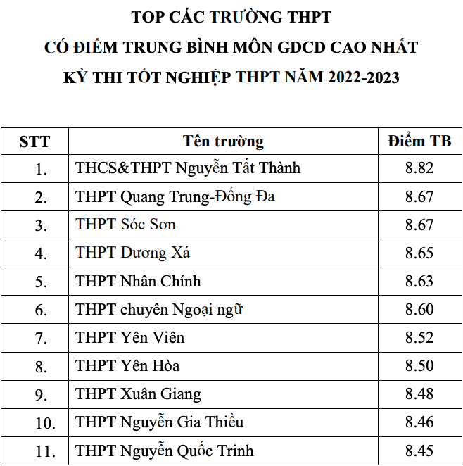 vuot truong chuyen ve diem thi tot nghiep anh 9