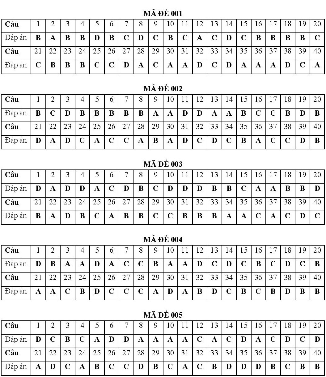 De thi vao 10 mon Tieng Anh anh 1