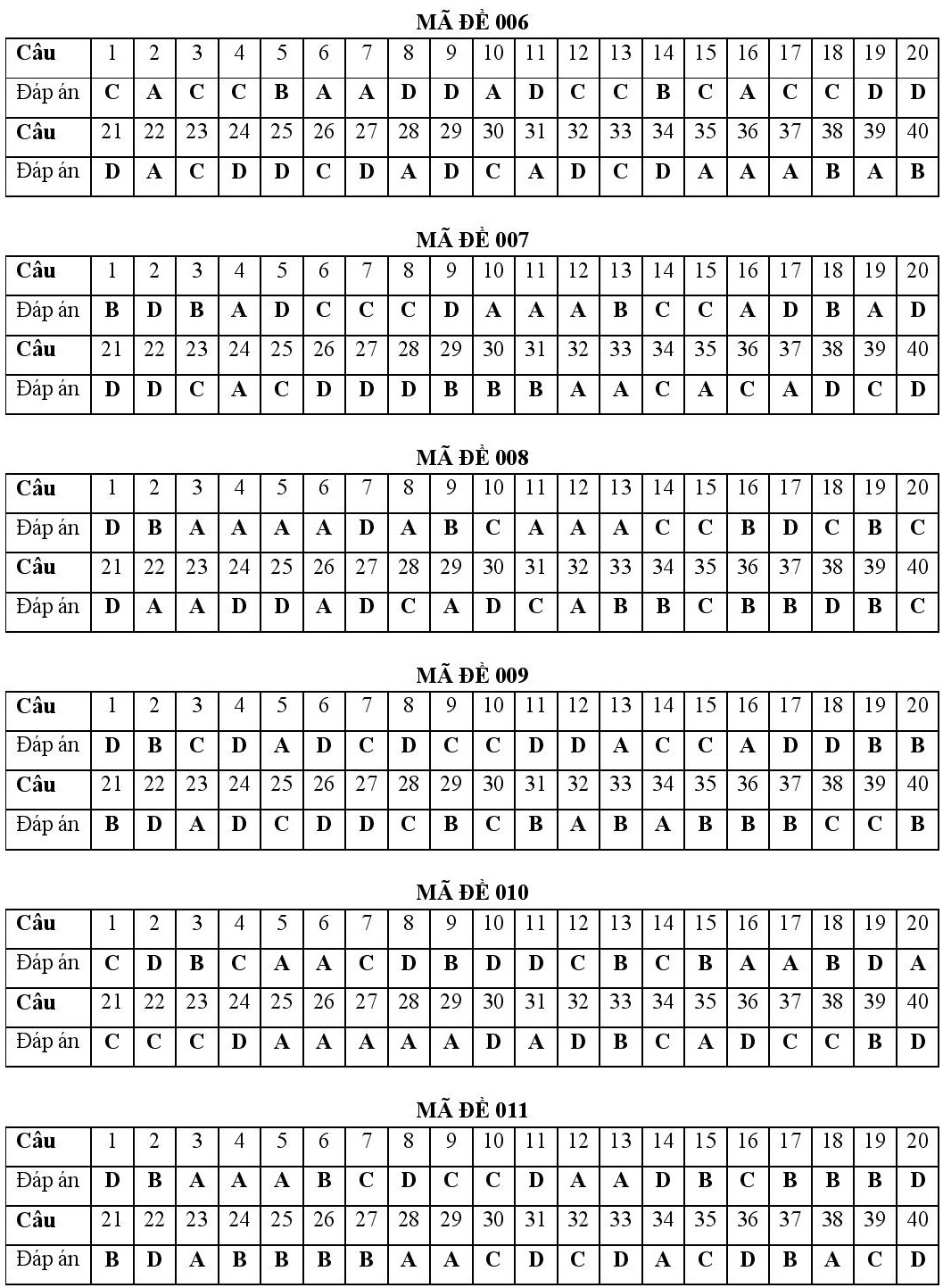 De thi vao 10 mon Tieng Anh anh 2