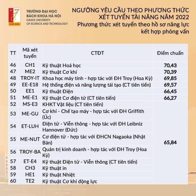 nhieu truong dai hoc cong bo diem trung tuyen anh 6