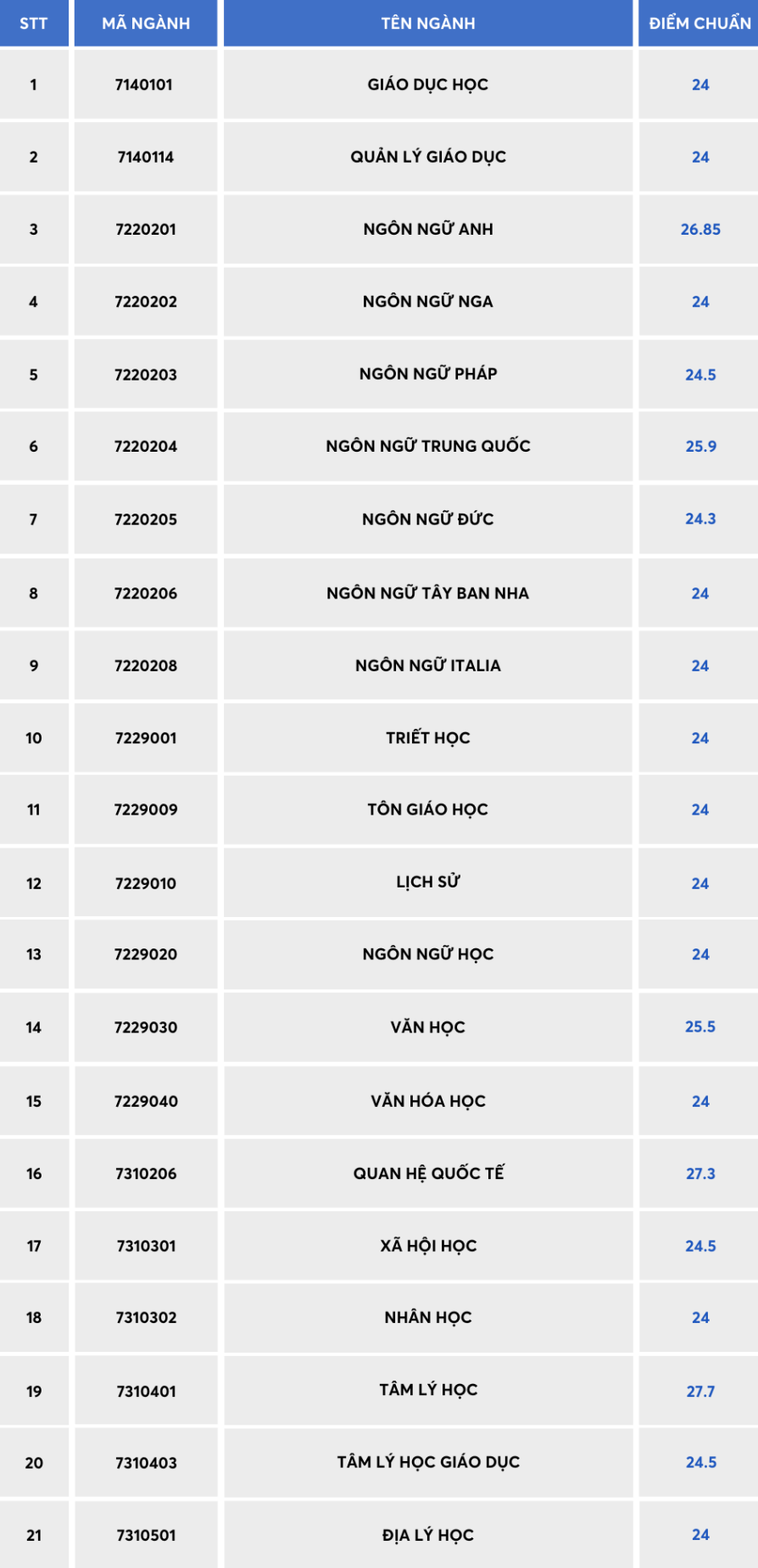 nhieu truong dai hoc cong bo diem trung tuyen anh 1
