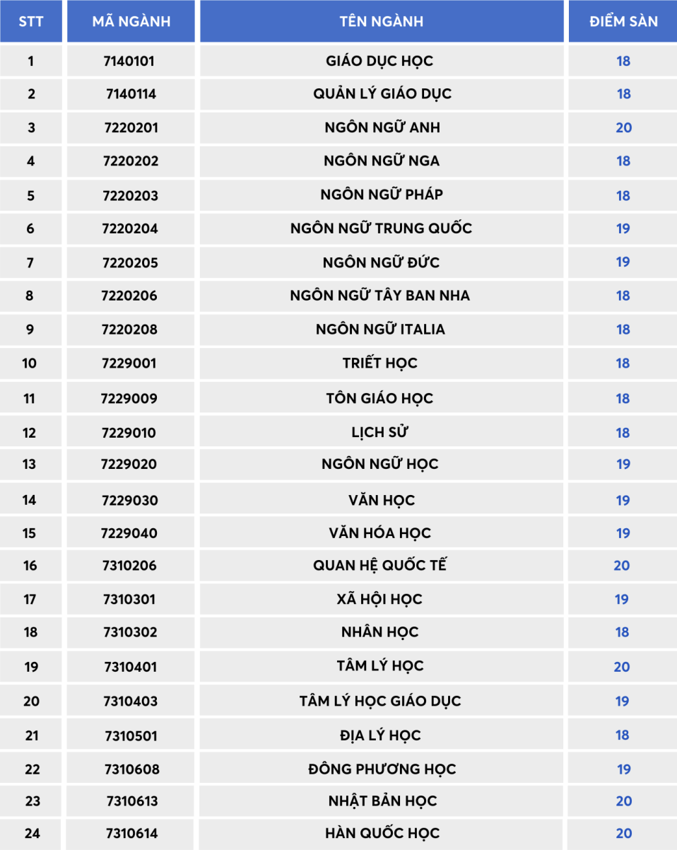 diem san khoi nganh xa hoi anh 1