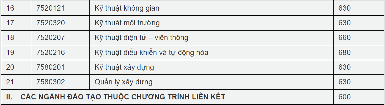 đại học ở TP.HCM công bố điểm chuẩn ảnh 5 dai hoc o TP.HCM cong bo diem chuan anh 5