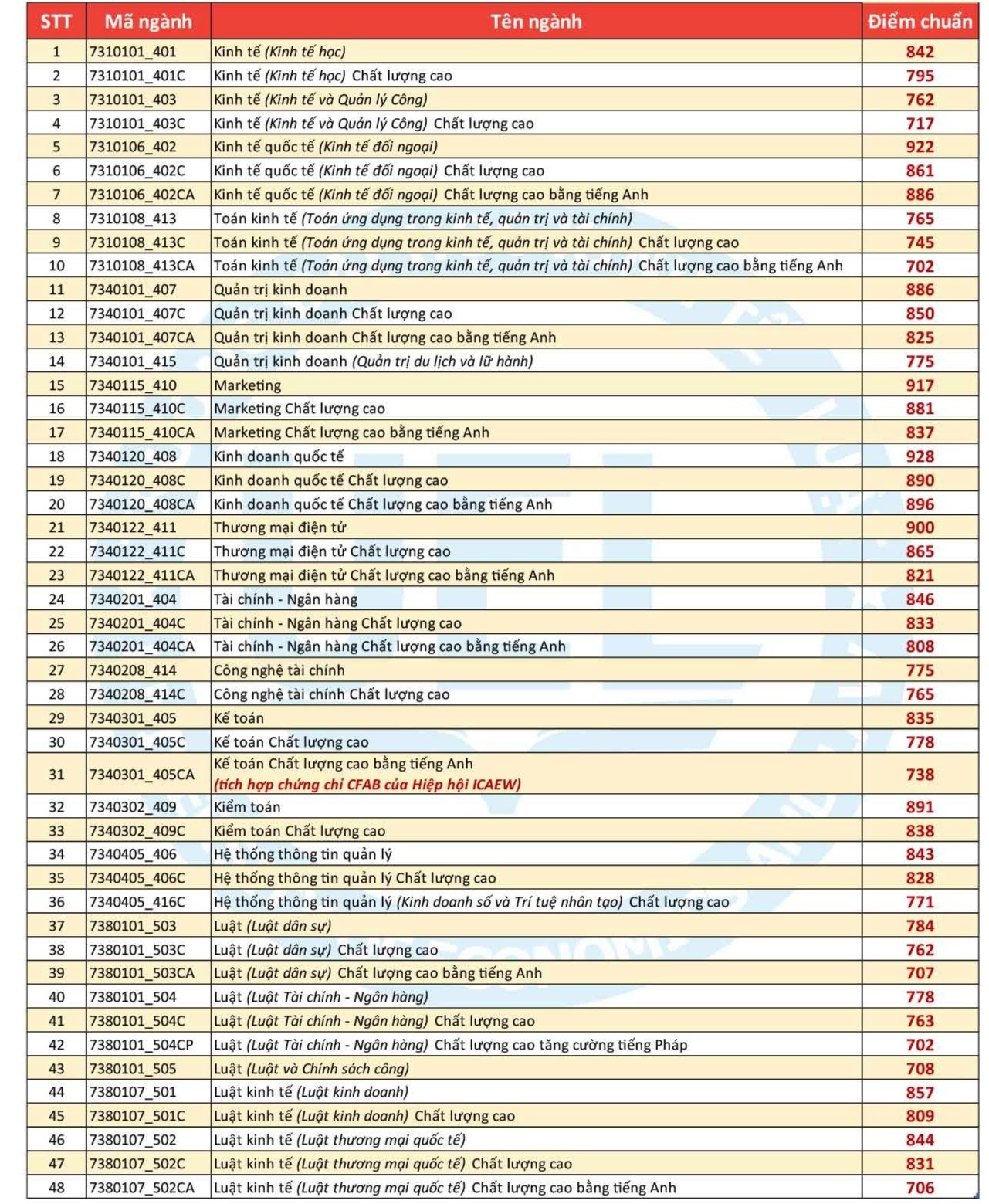 nhieu truong cong bo diem chuan anh 6