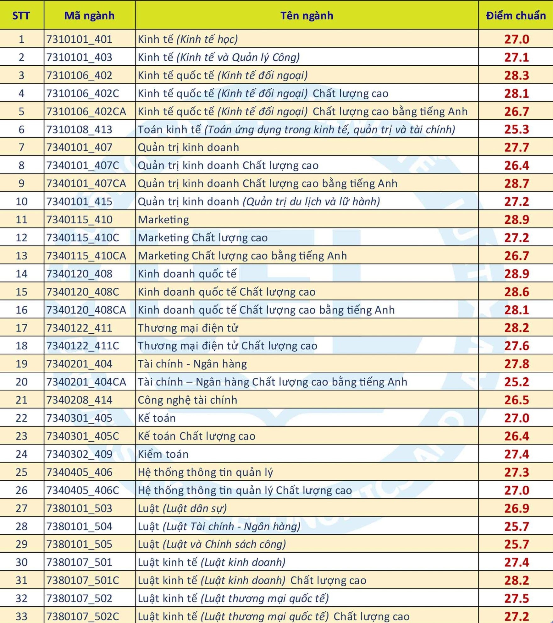 nhieu truong cong bo diem chuan anh 4