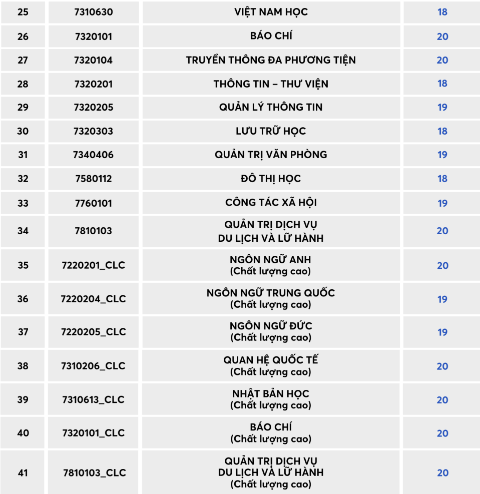 diem san khoi nganh xa hoi anh 2