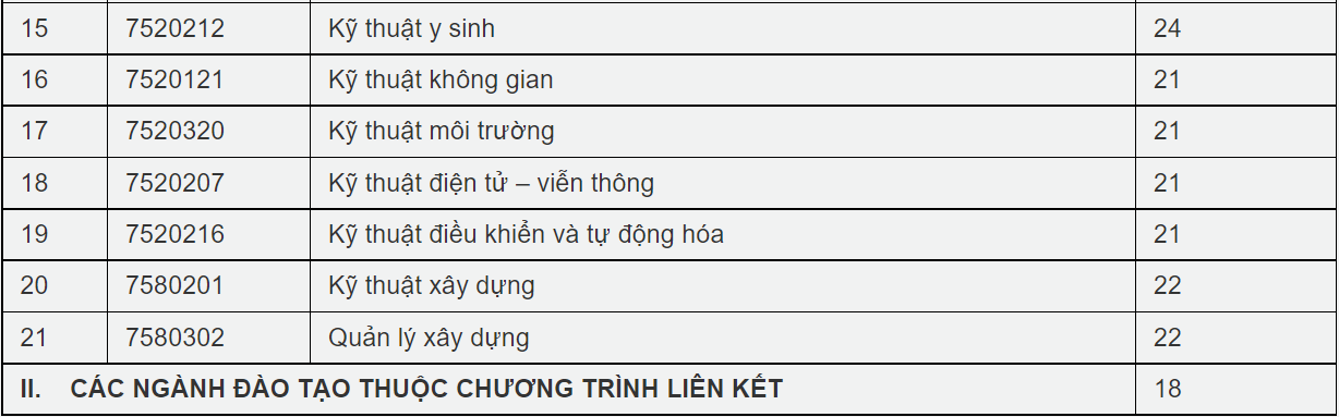 đại học ở TP.HCM công bố điểm chuẩn ảnh 7 dai hoc o TP.HCM cong bo diem chuan anh 7