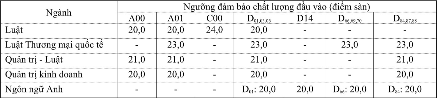 diem san cac truong 2022 anh 1