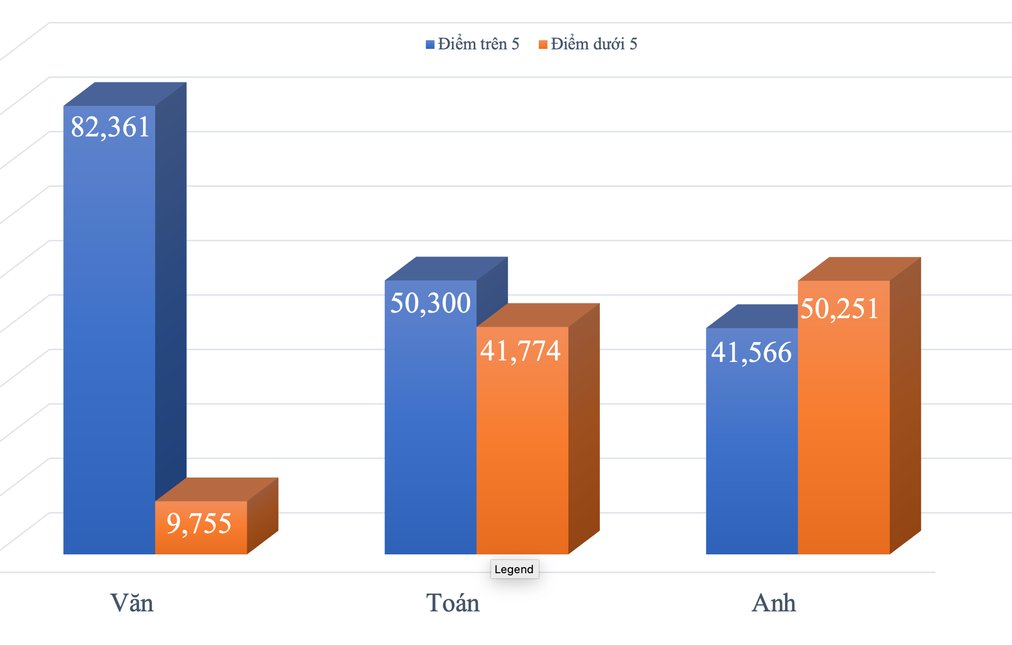 Gan mot nua thi sinh thi lop 10 dat duoi 5 diem mon Toan anh 1