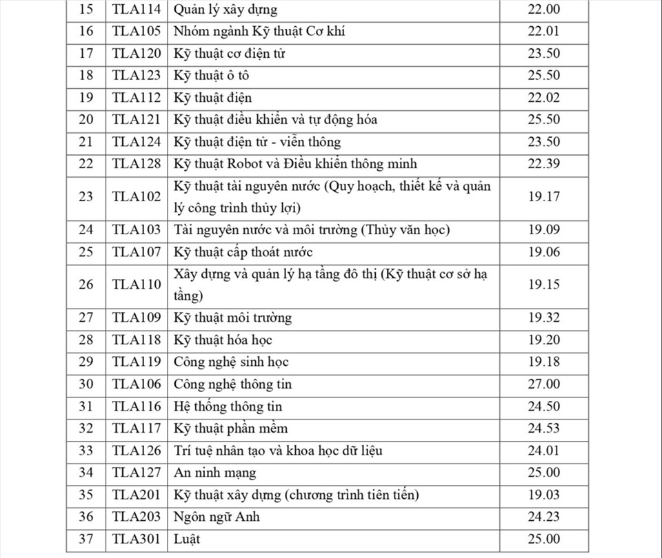 nhieu truong cong bo diem chuan anh 2