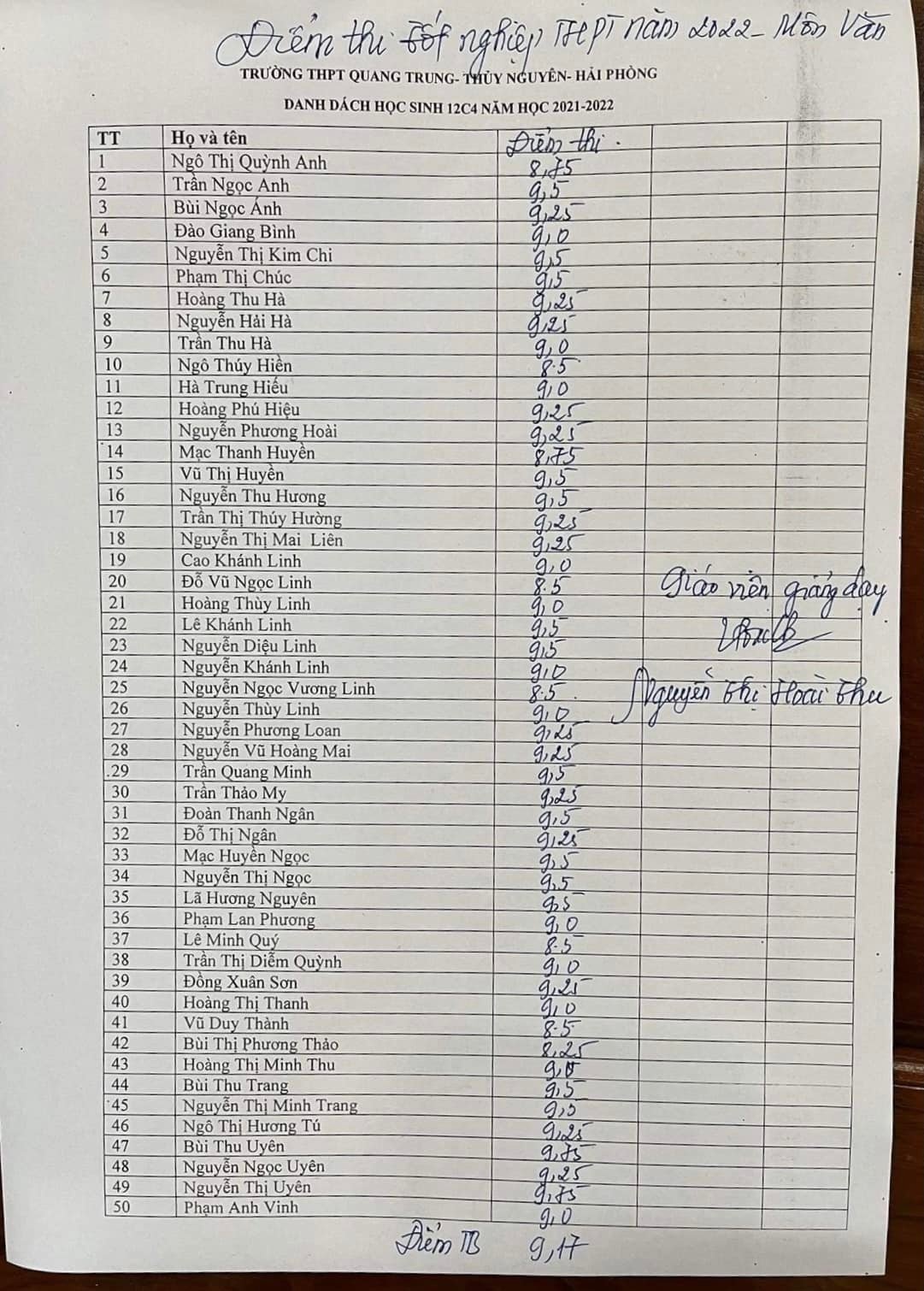 44 hoc sinh dat tren 9 diem mon Van anh 1