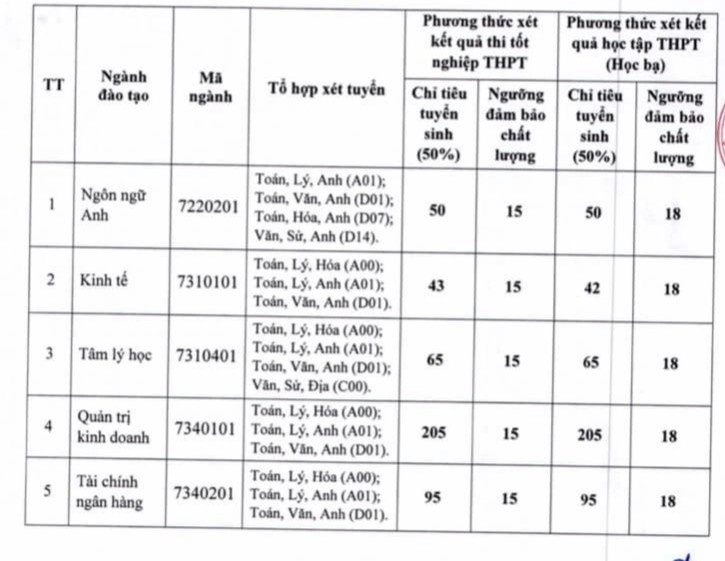 diem san khoi nganh xa hoi anh 4