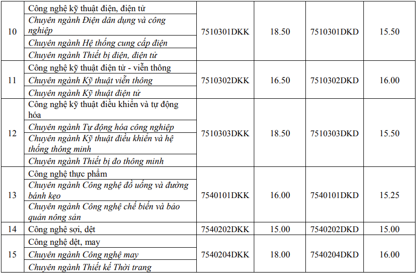 điểm sàn khối ngành kinh tế ảnh 4 diem san khoi nganh kinh te anh 4