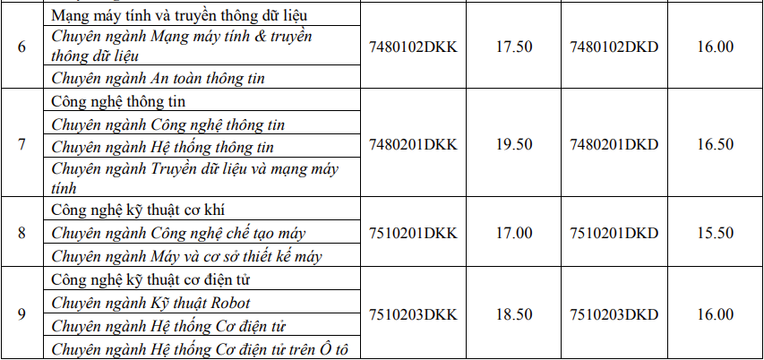 điểm sàn khối ngành kinh tế ảnh 3 diem san khoi nganh kinh te anh 3