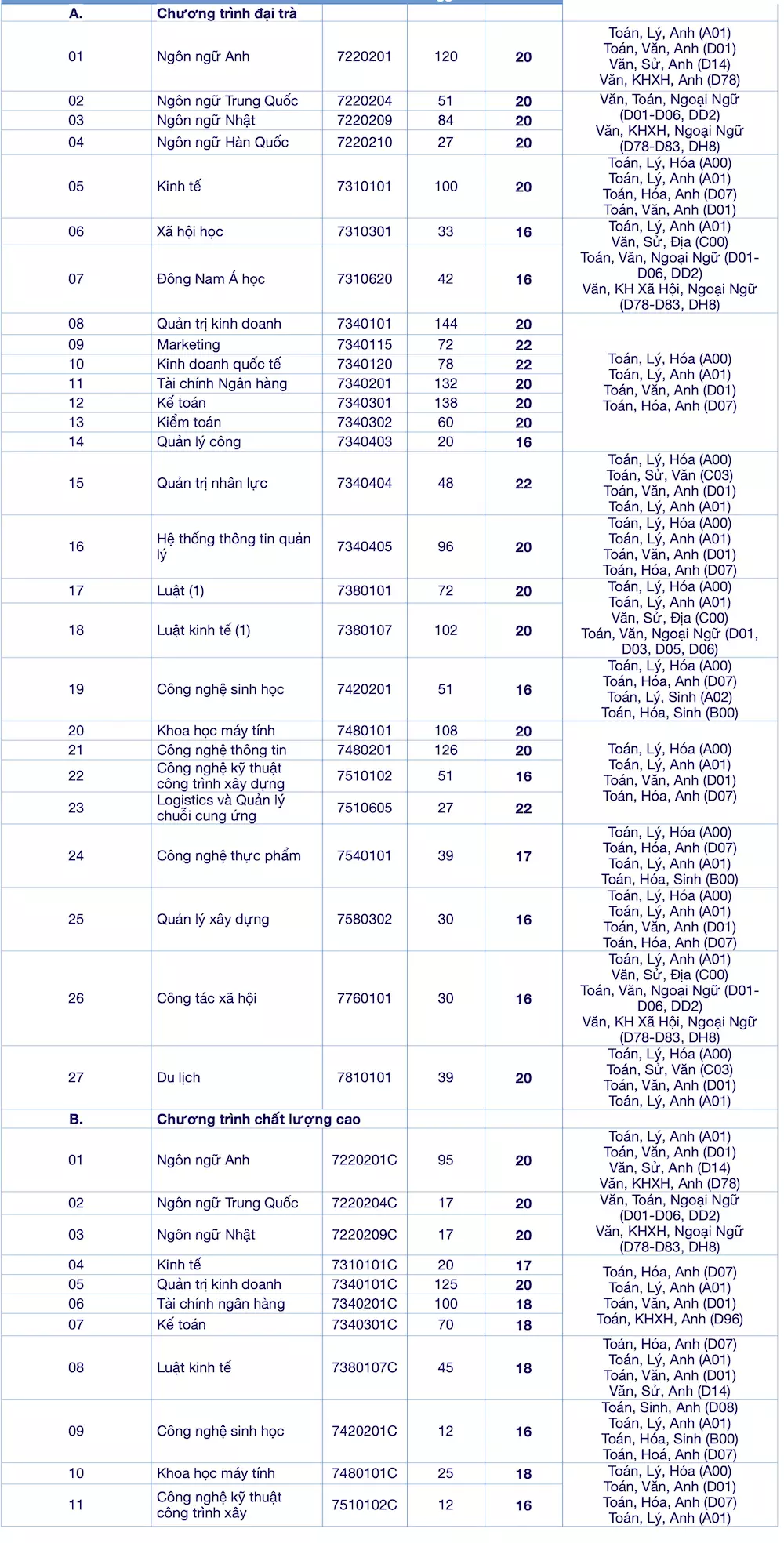 diem san khoi nganh xa hoi anh 3