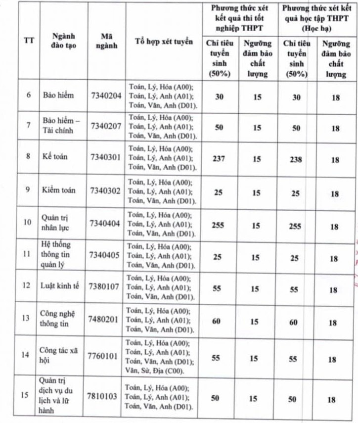 diem san khoi nganh xa hoi anh 5