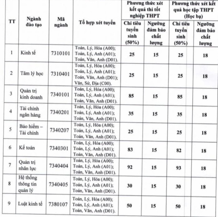 diem san khoi nganh xa hoi anh 6